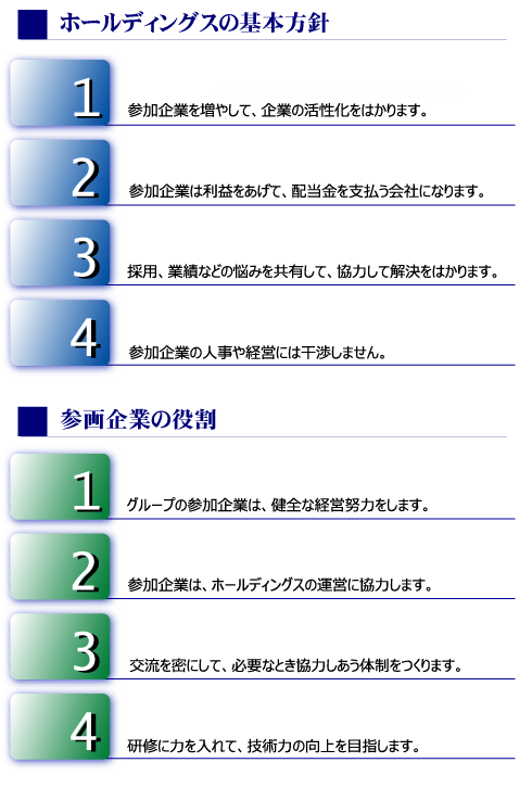 基本方針と参画企業の役割